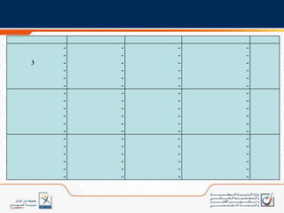 لملاءمة الكفاية ومواردها  مع الغلاف الزمني المخصص للغة الأمازيغية؛ 