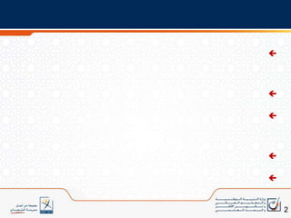 عناصر العرضسياق ودواعيتنقيح البرامج والتوجيهات التربوية الخاصة بسلك التعليم الابتدائي؛