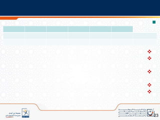 ثانيا: الإطار المنهجي لتصريف المقاربة بالكفايات