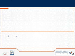رابعا: برامج المواد الدراسية
