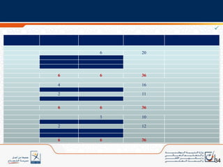نموذج من البرنامج الدراسي المعدل؛