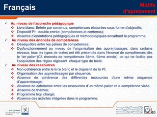 البدائل المقترحةاللغة العربيةتم اعتماد مجموعة تعديلات محدودة لأن الأمر يتعلق أساسا بملاءمة البرامج والتوجيهات البيداغوجية مع المستجدات التربوية الحالية؛ لذا شملت التعديلات:بعض الحذوفات الممكنة؛