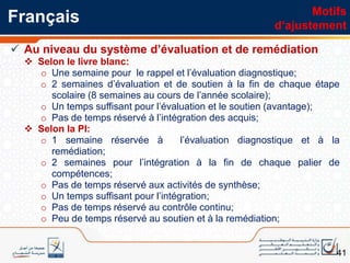 بعض الإزاحات الضرورية؛
