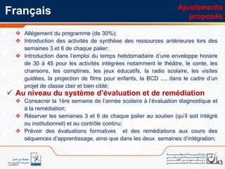 البدائل المقترحةاللغة العربيةوقد مس ذلك كل المستويات الدراسية ولو بشكل متفاوت على مستوى الحجم والنوع، وكان الهدف من هذه التعديلات غالبا:التخفيف؛