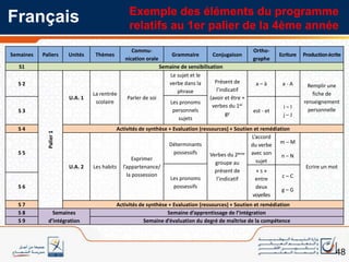 مراعاة ظروف التمدرس حسب الخصوصيات المحلية والمدرسية؛