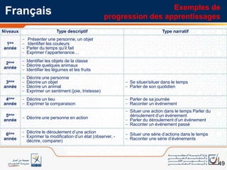 التركيز على التعلمات الأساس ...15مديرية المناهج