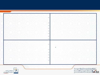 ...17مديرية المناهج