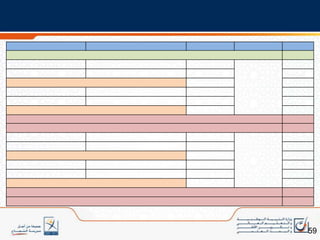 البدائل المقترحةالإضافاتاللغة العربيةإضافة بعض الظواهر اللغوية المطلوبة كموارد لبعض الكفايات: (درس الميزان الصرفي ـ درس صيغ المبالغة)؛