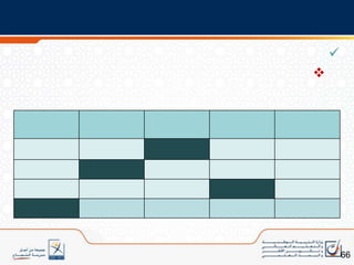 الحرص على التوازن بين: