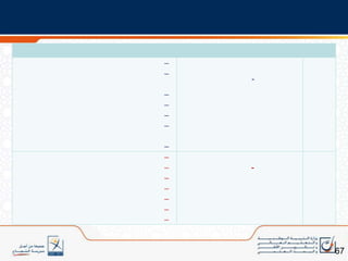 المعارف (Savoir)؛