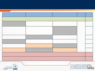 المهارات (Savoir faire)؛