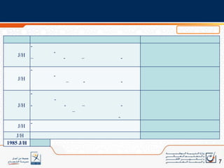 السياقوالدواعيالأهدافالمنتوجمنهجية اشتغال الورشةالبرامج المحينةانطلاق تعميم الإطار المنهجي لتفعيل المقاربة بالكفايات بسلك التعليم الابتدائي مع بداية الموسم الدراسي الحالي؛