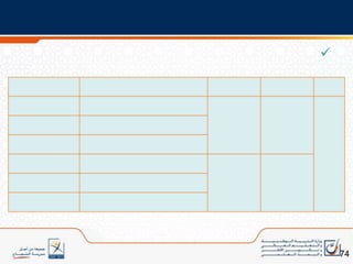 مواصفات البرنامج المحيناللغة العربيةمن حيث المكونات:21مديرية المناهج