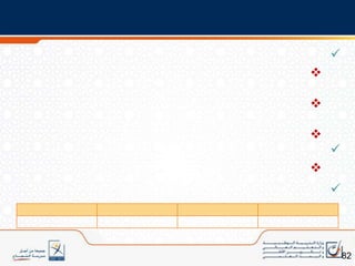 مواصفات البرنامج المحيناللغة العربيةمن حيث تدبير الزمن الأسبوعي: