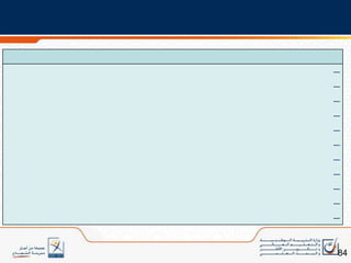 تم توزيع زمن تدريس نصوص التعبير ومواضيع الإنشاء المحذوفة على الحصص المتبقية لإتاحة المجال لاكتساب التعلمات الأساس بشكل أفضل؛