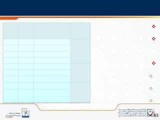 خلاصات عامةاللغة العربيةأتيحت الفرصة لإدخال التعديلات المتاحة والممكنة في الظرف الحالي؛