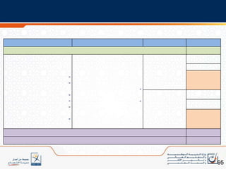 اعتمدت المرونة في توزيع الحصص وأزمنتها للمساهمة في التخفيف من ضغوطات وإكراهات تدبير الزمن المدرسي النمطي الحالي بالمدرسة الابتدائية؛