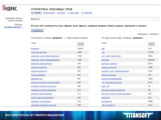 ПОДБОР КЛЮЧЕВЫХ ЗАПРОСОВ. www. wordstat.yandex.ru Показывает  сколько раз  будет показано ваше объявление на поиске Яндекса, если человек ввел в строку поиска определенное слово  ( фразу ) .   