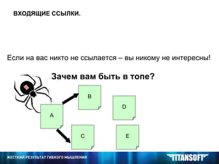 ВХОДЯЩИЕ ССЫЛКИ. Если на вас никто не ссылается – вы никому не интересны!  Зачем вам быть в топе?   В С D E А 