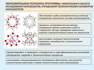 Образовательные результаты программы: компетенции в области исследования нанообъектов, определения технологических параметров катализаторовобосновывать выбор экспериментальных методов определения химического состава наноматериаловприменять экспериментальные методы определения фихико-химических свойств соединений, методы проведения химического анализа и метрологической оценки его результатоврассчитывать основные технологические параметры нанообъектов и технологических параметроворганизовывать и проводить стандартные и сертификационные испытания материалов, изделий и технологических процессовиспользовать специализированное программное обеспечение, для расчетов каталитических реакторов и химико-технологических схем катализаторов