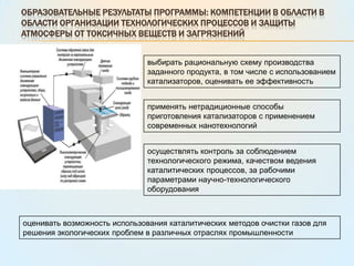 Образовательные результаты программы: компетенции в области В области организации технологических процессови защиты атмосферы от токсичных веществ и загрязненийвыбирать рациональную схему производства заданного продукта, в том числе с использованием катализаторов, оценивать ее эффективностьприменять нетрадиционные способы приготовления катализаторов с применением современных нанотехнологийосуществлять контроль за соблюдением технологического режима, качеством ведения каталитических процессов, за рабочими параметрами научно-технологического оборудования оценивать возможность использования каталитических методов очистки газов для решения экологических проблем в различных отраслях промышленности