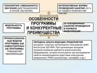 Технология «смешанного» обучения (дистанционное и очное обучение)Интерактивные формы проведения занятий (53 % от общего количества часов) особенности программы и конкурентные Преимущества  20 %лекционных занятий проводится в формате видеолекцийМодульность программыПрофессиональные модули программы как самостоятельные программы  повышения квалификацииПередача опыта ведущих предприятийэкскурсий  в Центры коллективного пользования УрФУ, Институтов УрО РАН. При организации экскурсий основное внимание уделяется аналитическому оборудованию, которое используется при исследовании свойств наноматериалов (рарстовая электронная микроскопия, РФЭС-анализаторы, нанофабы и др.)