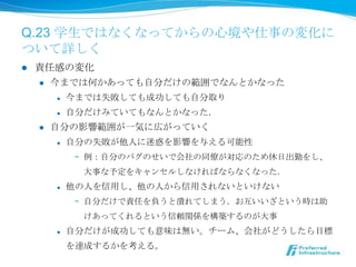 Q.23 学⽣生ではなくなってからの⼼心境や仕事の変化
について詳しく
l    責任感の変化
      l  今までは何かあっても⾃自分だけの範囲でなんとかなった

            l    今までは失敗しても成功しても⾃自分取り
            l    ⾃自分だけみていてもなんとかなった．
      l    ⾃自分の影響範囲が⼀一気に広がっていく
            l    ⾃自分の失敗が他⼈人に迷惑を影響を与える可能性
                     例例：⾃自分のバグのせいで会社の同僚僚が対応のため休⽇日出勤をし、
                    ⼤大事な予定をキャンセルしなければならなくなった．
            l    他の⼈人を信⽤用し、他の⼈人から信⽤用されないといけない
                     ⾃自分だけで責任を負うと潰れてしまう．お互いいざという時は助
                    けあってくれるという信頼関係を構築するのが⼤大事
            l    ⾃自分だけが成功しても意味は無い。チーム、会社がどうしたら⽬目標
                  を達成するかを考える。
 