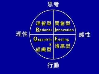 人力資源基本概論 東吳心研11 上網