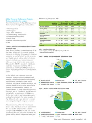 Global Powers of the Consumer Products                    Performance by product sector, 2009

Industry product sector analysis
                                                                                               Average      FY09      FY09    FY09      FY09
For analytical purposes, the Top 250 companies have                                  Number of     size net sales net profit  asset return on
been organized into eight major product sectors:                                     companies (US$mil) growth* margin** turnover** assets**
                                                           Electronic products               22      $26,271       -0.8%      2.8%           1.0      2.7%
                                                           Fashion goods                     17       $5,462       -5.3%      6.0%           1.1      6.4%
•   Electronic products
                                                           Food, drink & tobacco            143       $9,253       0.8%       8.1%           0.8      6.6%
•   Fashion goods
                                                           Home furnishings &                14       $7,233       -3.2%      3.8%           1.2      4.5%
•   Food, drink, and tobacco                               equipment
•   Home furnishings and equipment                         Home improvement                  10       $4,527   -13.7%         1.7%           0.8      1.4%
•   Home improvement products                              products
•   Leisure goods                                          Leisure goods                       8      $5,499   -13.8%         6.2%           0.9      5.7%
•   Personal and household products                        Personal & household              26      $11,402       -0.5%      10.6%          0.8      8.5%
                                                           products
•   Tires
                                                           Tires                             10       $9,389   -12.4%         -0.2%          0.9      -0.1%
                                                           Top 250                          250 $10,299            -1.2%      6.4%          0.9       5.6%
Tobacco and drinks companies resilient in tough
economic times
                                                          Source: Published company data
Food, drink, and tobacco companies comprise, by far,      * Sales-weighted, currency-adjusted composite growth rates
the largest sector among the consumer products            ** Sales-weighted composites
companies. In 2009, the 143 companies in this group
accounted for over half of both Top 250 companies         Figure 3. Share of Top 250 companies by product sector, 2009
and Top 250 sales. In addition to being the largest
                                                                                              4.0%
sector, it was the only one to see an increase in
                                                                                                               8.8%
sales. As a group, combined sales rose a modest                                                   10.4%
0.8 percent in 2009. The food, drink, and tobacco                                   3.2%                               6.8%

sector also enjoyed good profitability. With a                                     4.0%
composite net profit margin of 8.1 percent, it was
                                                                                           5.6%
second only to the personal and household products
sector.

A more detailed look at the three constituent                                                                  57.2%
subsectors, however, shows that the tobacco and
beverage companies significantly outperformed the
                                                             Electronic products                   Fashion goods                      Food, drink & tobacco
food processing companies. In 2009, tobacco
                                                             Home furnishings & equipt.            Home improvement products          Leisure goods
companies grew sales an impressive 8.2 percent and
                                                             Personal & hshld. products            Tires
netted a 15.4 percent profit margin. Results for the
beverage companies were less stellar but still
                                                          Figure 4. Share of Top 250 sales by product sector, 2009
noteworthy given the tough economic environment.
Composite sales for this subsector grew 4.1 percent,                                           3.6%
with a healthy net profit margin of 10.4 percent.
                                                                                                   11.5%            22.4%
On the other hand, the food processing companies                                    1.7%
underperformed not only their sector peers, but the                              1.8%
Top 250 overall, with a sales decline of 1.5 percent                                       3.9%
and a composite net profit margin of 5.9 percent.                                                                           3.6%


Tobacco companies, while small in number, are
large in size as the industry continues to consolidate.
The nine Top 250 companies in this subsector                                                               51.4%
averaged nearly $14.8 billion in 2009 sales volume.
As previously discussed, acquisitions have driven the         Electronic products                  Fashion goods                      Food, drink & tobacco
growth of many of these companies in recent years.            Home furnishings & equipt.           Home improvement products          Leisure goods
                                                              Personal & hshld. products           Tires

                                                                                          Global Powers of the consumer products industry 2011           23
 