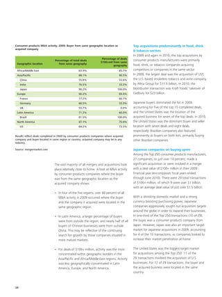 Consumer products M&A activity, 2009: Buyer from same geographic location as              Top acquisitions predominantly in food, drink
acquired company
                                                                                          & tobacco sectors
                                                                                          In 2009 and again in 2010, the top acquisitions by
                                                                    Percentage of deals
                               Percentage of total deals                                  consumer products manufacturers were primarily
                                                                   $100+mil from same
 Geographic location              from same geography                                     food, drink, or tobacco companies acquiring
                                                                            geography
 Africa/Middle East                               83.9%                          85.7%    competitors or companies in the same sector.
 Asia/Pacific                                     88.1%                          90.5%    In 2009, the largest deal was the acquisition of UST,
     China                                        55.8%                          55.6%    the U.S.-based smokeless tobacco and wine company,
     India                                        76.5%                          33.3%    by Altria Group for $11.5 billion. In 2010, the
     Japan                                        90.2%                         100.0%    blockbuster transaction was Kraft Foods’ takeover of
 Europe                                           90.2%                          69.4%    Cadbury for $23 billion.
     France                                       77.2%                          66.7%
     Germany                                      68.5%                          33.3%    Japanese buyers dominated the list in 2009,
     UK                                           55.7%                            0.0%   accounting for five of the top 15 completed deals,
 Latin America                                    71.2%                          60.0%    and the United States was the location of the
     Brazil                                       81.5%                         100.0%    acquired business for seven of the top deals. In 2010,
 North America                                    87.1%                          75.0%    the United States was the dominant buyer and seller
     US                                           84.2%                          73.3%    location with seven deals and eight deals,
                                                                                          respectively. Brazilian companies also featured
Results reflect deals completed in 2009 by consumer products companies where acquired     prominently as buyers on both lists, primarily buying
company and buyer located in same region or country; acquired company may be in any       other Brazilian companies.
industry.

Source: mergermarket.com                                                                  Japanese companies on buying spree
                                                                                          Among the Top 250 consumer products manufacturers,
                                                                                          27 companies, or just over 10 percent, made a
                               The vast majority of all mergers and acquisitions took     significant acquisition or were involved in a merger
                               place relatively close to home. A look at M&A activity     with a deal value of $100+ million in their 2009
                               by consumer products companies where the buyer             financial year (encompasses fiscal years ended
                               was from the same geographic location as the               through June 2010). There were 29 total transactions
                               acquired company shows:                                    of $100+ million, of which 9 were over $1 billion,
                                                                                          with an average deal value of just over $1.5 billion.
                               • In four of the five regions, over 80 percent of all
                                 M&A activity in 2009 occurred where the buyer            With a shrinking domestic market and a strong
                                 and the company it acquired were located in the          currency boosting purchasing power, Japanese
                                 same geographic region.                                  companies aggressively sought out acquisition targets
                                                                                          around the globe in order to expand their businesses.
                               • In Latin America, a larger percentage of buyers          In one-third of the Top 250 transactions (10 of 29),
                                 were from outside the region, and nearly half of all     the buyer was a consumer products company from
                                 buyers of Chinese businesses were from outside           Japan. However, Japan was also an important target
                                 China. This may be reflective of the continuing          market for Japanese acquisitions in 2009, accounting
                                 search for growth by those companies situated in         for 4 of the 10 transactions, as companies looked to
                                 more mature markets.                                     increase their market penetration at home.


                               • For deals of $100+ million, activity was the most        The United States was the biggest target market
                                 concentrated within geographic borders in the            for acquisitions among the Top 250: 11 of the
                                 Asia/Pacific and Africa/Middle East regions. Activity    29 transactions involved the acquisition of U.S.
                                 was less geographically concentrated in Latin            businesses. For 12 of 29 transactions, the buyer and
                                 America, Europe, and North America.                      the acquired business were located in the same
                                                                                          country.



34
 