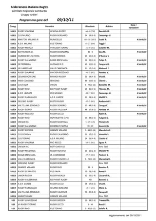 Federazione Italiana Rugby
 Comitato Regionale Lombardo
        Gruppo Arbitri
          Programma gare del            09/10/11
                                                                                                      Note /
Categ.                      Incontro                  Risultato              Arbitro
                                                                                                    Variazioni
U16/1 RUGBY VIADANA             GENOVA RUGBY          44 - 0 (7-0)    Recaldini E.
U16/1 CUS MILANO                RUGBY BERGAMO        34 - 19 (6-3)    Cazzaniga U.
U16/1 AMATORI MILANO JR         FIUMICELLO           68 - 18 (10-3)   Scotti R.                             # Sab 8/10
U16/1 A.S.R. MILANO             CUS TORINO            0 - 27 (0-4)    Taggi F.
U16/1 RUGBY MONZA               VII RUGBY TORINO      21 - 8 (3-1)    Galante M.
U16/2 BOTTICINO R.U.            RUGBY DESENZANO          81 - 0       Sica M.                               # Sab 8/10
U16/2 CAIMANI DEL SECCHIA       RUGBY BRESCIA        24 - 10 (4-2)    D'Amico S.
U16/2 RUGBY CALVISANO           BASSA BRESCIANA      12 - 32 (2-6)    Pulpo F.                              # Sab 8/10
U16/2 OLTREMELLA                GUSSAGO R.C.         65 - 5 (11-1)    Fongaro G.                            # Sab 8/10
U16/2 JR LUMEZZANE              VALLE CAMONICA       27 - 17 (5-3)    Alebardi F.
U16/3 RUGBY DALMINE             CHICKEN ROZZANO       48 - 5 (8-1)    Passera V.
U16/3 CESANO BOSCONE            BRIANZA RUGBY        22 - 19 (4-3)    Vita O.                               # Sab 8/10
U16/3 IRIDE COLOGNO             SEREGNO              86 - 5 (13-1)    Cilenti L.                            # Sab 8/10
U16/3 CUS PAVIA                 UNION                5 - 74 (1-12)    Borsetto M.                           # Sab 8/10
U16/3 RUGBY RHO                 ELEPHANT RUGBY       19 - 36 (3-6)    Filizzola M.                          # Sab 8/10
U16/4 A.S.R. LAINATE            CUS MILANO            48 - 7 (8-1)    Cazzaniga U.                          # Sab 8/10
U16/4 RUGBY PARABIAGO           A.S.R. VARESE        22 - 24 (4-4)    Melilli V.                            # Sab 8/10
U16/4 DELEBIO RUGBY             BUSTO RUGBY           42 - 5 (8-1)    Ambrosini E.
U16/4 VALTELLINA SONDALO        RUGBY SONDRIO        17 - 44 (3-8)    Carugo C.                             # Sab 8/10
U16/4 RUGBY COMO                RUGBY VALCUVIA       48 - 10 (8-2)    Panizza M.
U16/5 RUGBY ROVATO              RUGBY LECCO                           Azzini S.                             # Sab 8/10
U16/5 RUGBY RHO                 OSPITALETTO C.P.R.   10 - 34 (2-5)    Fulgoni G.
U16/5 CREMA R.C.                RUGBY MANTOVA         5 - 29 (1-5)    Plenzick R.
U16/5 RUGBY CALVISANO           BREMBATE SOPRA          70 - 19       Gnecchi G.                            # Sab 8/10
U20/1 RUGBY BRESCIA             GRANDE MILANO        5 - 84 (1-14)    Mambrito F.
U20/1 CUS GENOVA                RUGBY CALVISANO      23 - 17 (2-2)    Vassallo S.
U20/1 CUS TORINO                A.S.R. MILANO        24 - 26 (4-4)    Ciaiolo V.
U20/1 RUGBY VIADANA             PRO RECCO             59 - 5 (9-1)    Sgura P.
U20/2 CREMA R.C.                BOTTICINO R.U.                        Rinv. TBD
U20/2 RUGBY MANTOVA             RUGBY ROVATO         10 - 15 (2-2)    Morelli W.
U20/2 BASSA BRESCIANA           JR. LUMEZZANE         27 - 5 (4-1)    Pedezzi S.
U20/2 VALLE CAMONICA            RUGBY FIUMICELLO     5 - 74 (1-12)    Marzetta D.
U20/3 SEREGNO RUGBY             RUGBY BERGAMO                         Rinv. TBD
U20/3 GRANDE MILANO             RUGBY RHO                29 - 3       Bussino T.
U20/3 RUGBY CERNUSCO            CUS PAVIA            15 - 29 (3-4)    Bono P.
U20/3 UNION RUGBY               RUGBY MONZA          12 - 26 (2-4)    Ciccarelli A.
U20/3 RUGBY VALSERIANA          ELEPHANT RUGBY            ND          Bonetti S.
U20/4 A.S.R. VARESE             RUGBY LECCO          38 - 17 (6-2)    Vita O.
U20/4 RUGBY PARABIAGO           CESANO BOSCONE        14 - 7 (2-1)    Moro G.
U20/4 VALTELLINA SONDALO        RUGBY VALCUVIA       50 - 20 (8-3)    Carugo C.
U20/4 AMBROSIANAE               GRANDE MILANO                         Rinv. TBD
 U23     RUGBY LUMEZZANE        RUGBY BRESCIA        10 - 34 (2-6)    Traversi M.
 U23     VII RUGBY TORINO       RUGBY LECCO              5 - 34       Bucci F.
 U23     RUGBY RHO              CUS TORINO           0 - 80 (0-12)    Salafia R.

                                                                                    Aggiornamento del 09/10/2011
 