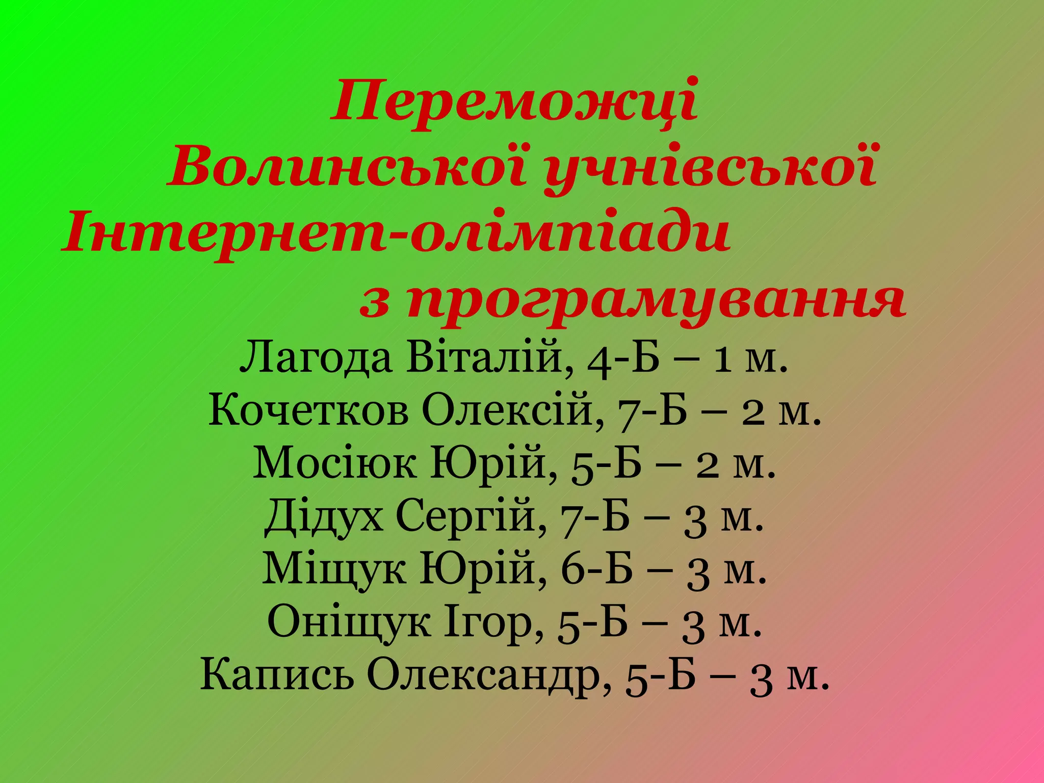 Переможці  Волинської учнівської Інтернет-олімпіади  з програмування Лагода Віталій, 4-Б – 1 м. Кочетков Олексій, 7-Б – 2 м. Мосіюк Юрій, 5-Б – 2 м. Дідух Сергій, 7-Б – 3 м. Міщук Юрій, 6-Б – 3 м. Оніщук Ігор, 5-Б – 3 м. Капись Олександр, 5-Б – 3 м. 