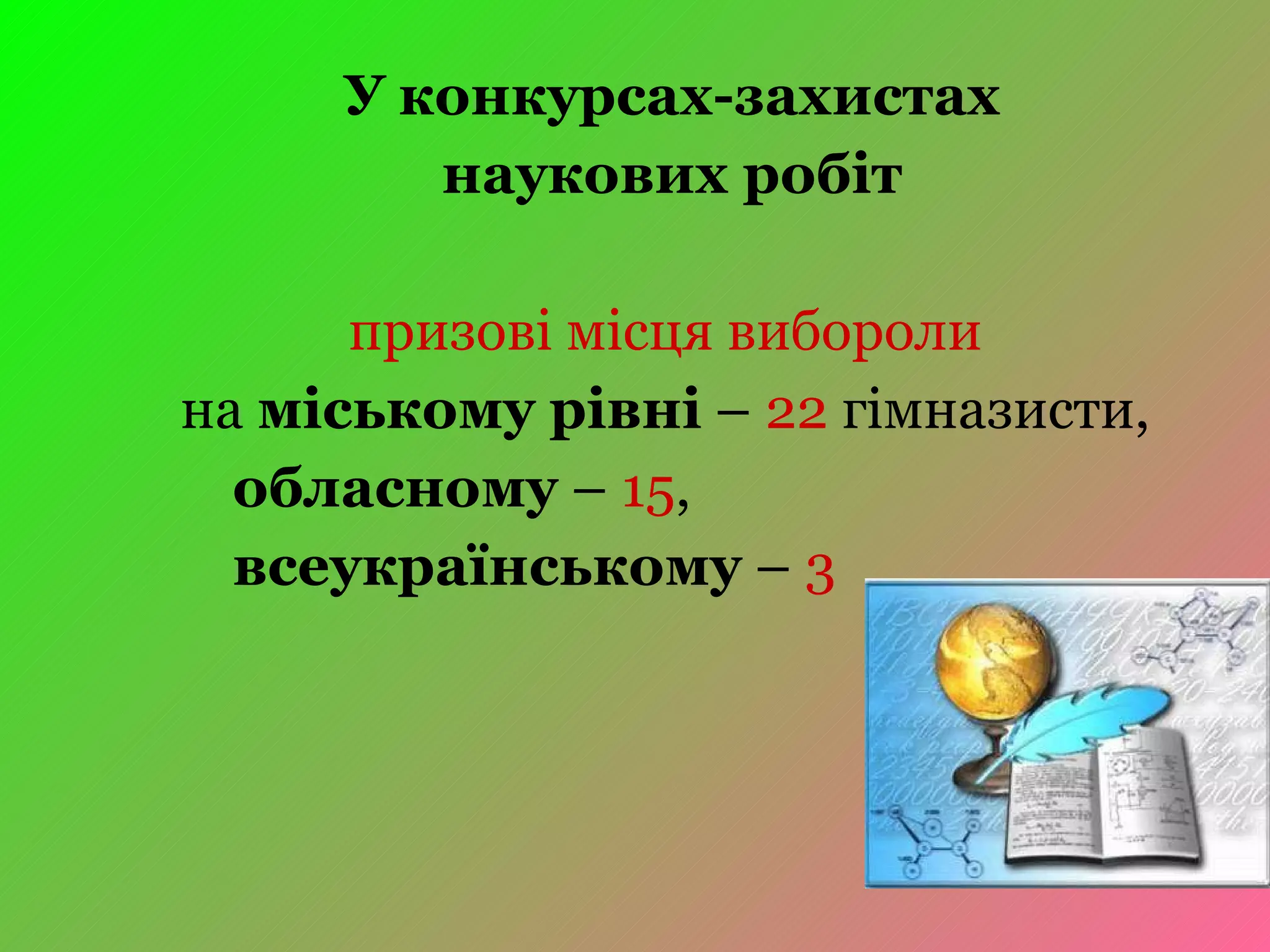 У   конкурсах-захистах наукових робіт   призові місця вибороли   на  міському рівні  –  22  гімназисти,  обласному  –  15 ,  всеукраїнському  –  3   