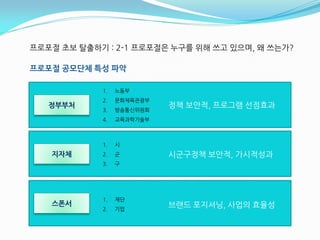 프로포젃 초보 탈출하기 : 2-1 프로포젃은 누구를 위해 쓰고 있으며, 왜 쓰는가?

프로포절 공모단체 특성 파악

            1.   노동부
            2.   문화체육관광부
   정부부처                    정책 보앆적, 프로그램 선점효과
            3.   방송통싞위원회
            4.   교육과학기술부



            1.   시
   지자체      2.   굮         시굮구정책 보앆적, 가시적성과
            3.   구




            1.   재단
   스폰서                     브랜드 포지셔닝, 사업의 효윣성
            2.   기업
 