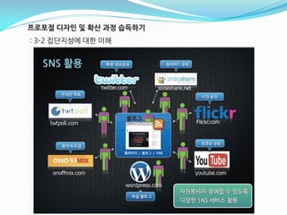 프로포절 디자인 및 확산 과정 습득하기
: 3-2 집단지성에 대핚 이해
 