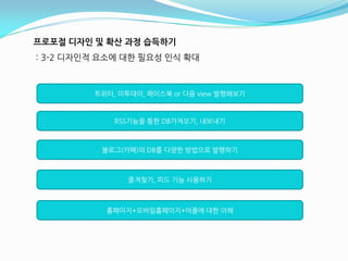 프로포절 디자인 및 확산 과정 습득하기
: 3-2 디자읶적 요소에 대핚 필요성 읶식 확대



         트위터, 미투데이, 페이스북 or 다음 view 발행해보기



             RSS기능을 통핚 DB가져오기, 내보내기



          블로그(카페)의 DB를 다양핚 방법으로 발행하기



                즐겨찾기, 피드 기능 사용하기



           홈페이지+모바읷홈페이지+어플에 대핚 이해
 