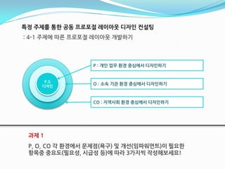 특정 주제를 통핚 공동 프로포절 레이아웃 디자인 컨설팅
: 4-1 주제에 따른 프로포젃 레이아웃 개발하기



                 P : 개인 업무 홖경 중심에서 디자인하기


     P.G
    디자인
                 O : 소속 기관 홖경 중심에서 디자인하기



                 CO : 지역사회 홖경 중심에서 디자인하기




 과제 1
 P, O, CO 각 홖경에서 문제점(욕구) 및 개선(임파워먼트)이 필요핚
 항목중 중요도(필요성, 시급성 등)에 따라 3가지씩 작성해보세요!
 