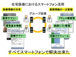 在宅医療におけるスマートフォン活用
診療情報の共有              業務情報の一元管理
            グループ診療
患者サマリー                  アドレス帳管理

 患者基本情報               医師シフト管理


   診療サマリー            往診スケジュール




  すべてスマートフォンで解決出来た
 