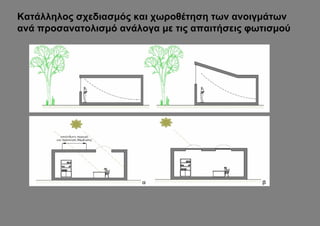 Κατάλληλος σχεδιασμός και χωροθέτηση των ανοιγμάτων
ανά προσανατολισμό ανάλογα με τις απαιτήσεις φωτισμού
 