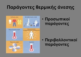 Παράγοντες θερμικής άνεσης

             • Προσωπικοί
               παράγοντες


             • Περιβαλλοντικοί
               παράγοντες
 