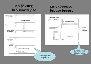 οριζόντιες              κατακόρυφες
θερμογέφυρες              θερμογέφυρες




                                         Εντοπίζονται
                                         στην κάτοψη
               Εντοπίζονται
                στην τομή
 