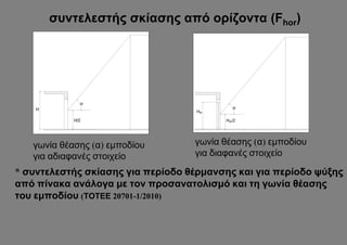 συντελεστής σκίασης από ορίζοντα (Fhor)



              α




    H




                                           α
                                   Hw

            H/2                          Hw/2




   γωνία θέασης (α) εμποδίου       γωνία θέασης (α) εμποδίου
   για αδιαφανές στοιχείο          για διαφανές στοιχείο

* συντελεστής σκίασης για περίοδο θέρμανσης και για περίοδο ψύξης
από πίνακα ανάλογα με τον προσανατολισμό και τη γωνία θέασης
του εμποδίου (ΤΟΤΕΕ 20701-1/2010)
 