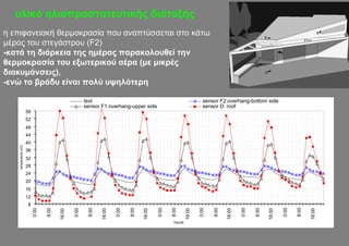 υλικό ηλιοπροστατευτικής διάταξης
η επιφανειακή θερμοκρασία που αναπτύσσεται στο κάτω
μέρος του στεγάστρου (F2)
-κατά τη διάρκεια της ημέρας παρακολουθεί την
θερμοκρασία του εξωτερικού αέρα (με μικρές
διακυμάνσεις),
-ενώ το βράδυ είναι πολύ υψηλότερη

                                                        text                                                             sensor F2:overhang-bottom side
                                                        sensor F1:overhang-upper side                                    sensor D: roof
                      56
                      52
                      48
                      44
                      40
   temperature (oC)




                      36
                      32
                      28
                      24
                      20
                      16
                      12
                       8




                                                                                                                                                                          8:00
                                                                                                                                                                   0:00
                                                                               8:00




                                                                                              0:00

                                                                                                     8:00




                                                                                                                       0:00


                                                                                                                              8:00




                                                                                                                                             0:00


                                                                                                                                                    8:00
                                                         8:00




                                                                        0:00
                           0:00


                                  8:00




                                                 0:00




                                                                                                                                                                                 16:00
                                                                                                               16:00




                                                                                                                                     16:00
                                                                16:00




                                                                                      16:00




                                                                                                                                                           16:00
                                         16:00




                                                                                                       hours
 