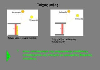 Τοίχος μάζας




  Τοίχος μάζας (χωρίς θυρίδες)
                                         Τοίχος μάζας με διαφανή
                                         θερμομόνωση



            ?   στον υπολογισμό της ενεργειακής απόδοσης
                υπεισέρχεται ως στοιχείο με μειωμένες θερμικές
Κ.Εν.Α.Κ.
Κ.Εν.Α.Κ.




                απώλειες
 
