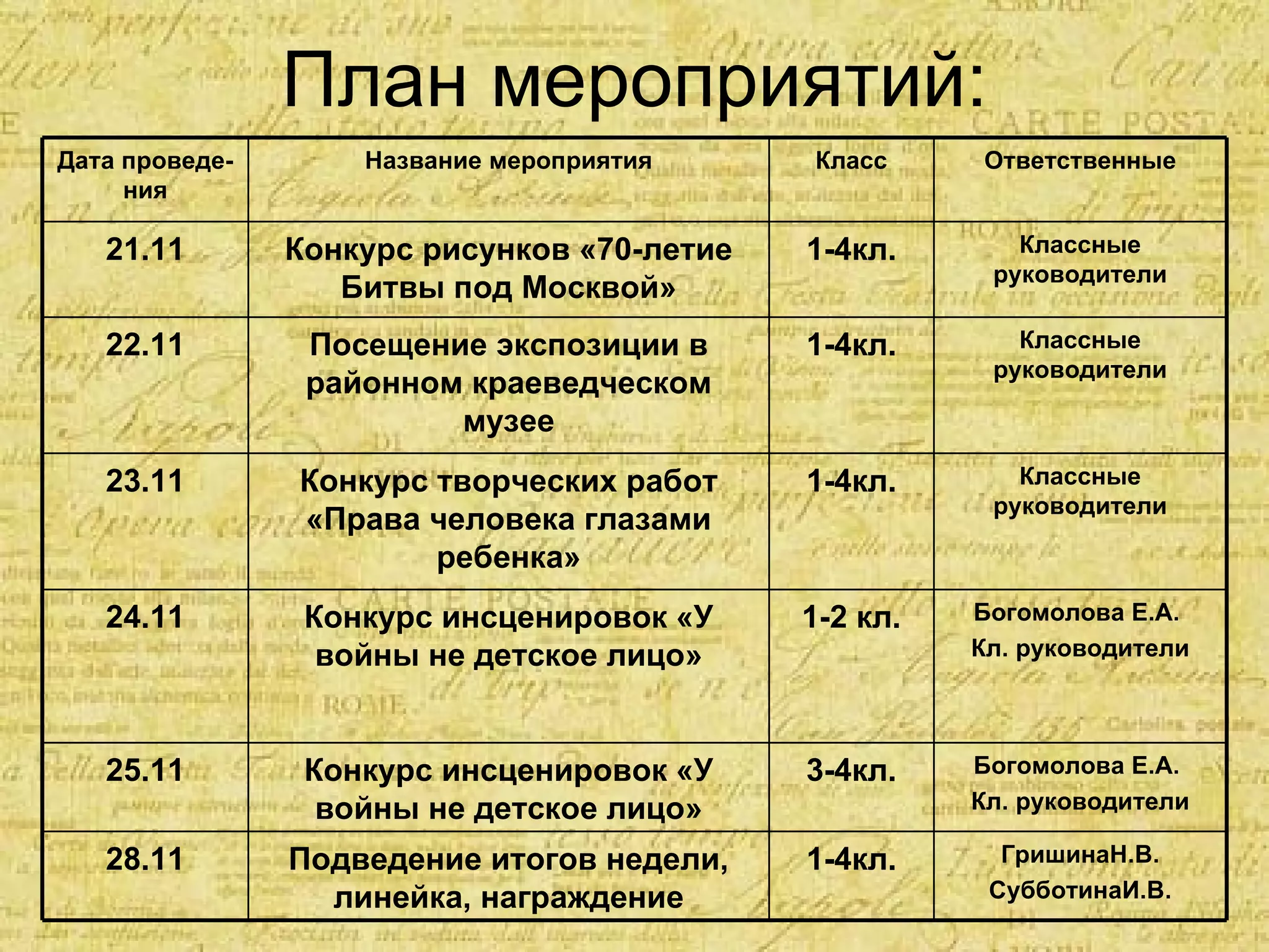 План мероприятий: ГришинаН.В. СубботинаИ.В. 1-4кл. Подведение итогов недели, линейка, награждение 28.11 Богомолова Е.А.  Кл. руководители 3-4кл. Конкурс инсценировок «У войны не детское лицо» 25.11 Богомолова Е.А.  Кл. руководители 1-2 кл. Конкурс инсценировок «У войны не детское лицо» 24.11 Классные руководители 1-4кл. Конкурс творческих работ «Права человека глазами ребенка» 23.11 Классные руководители 1-4кл. Посещение экспозиции в районном краеведческом музее 22.11 Классные руководители 1-4кл. Конкурс рисунков «70-летие Битвы под Москвой» 21.11 Ответственные Класс Название мероприятия Дата проведе-ния 
