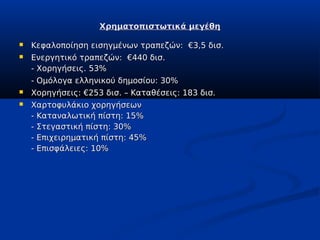 Χρηματοπιστωτικά μεγέθη

   Κεφαλοποίηση εισηγμένων τραπεζών: €3,5 δισ.
   Ενεργητικό τραπεζών: €440 δισ.
    - Χορηγήσεις. 53%
    - Ομόλογα ελληνικού δημοσίου: 30%
   Χορηγήσεις: €253 δισ. – Καταθέσεις: 183 δισ.
   Χαρτοφυλάκιο χορηγήσεων
    - Καταναλωτική πίστη: 15%
    - Στεγαστική πίστη: 30%
    - Επιχειρηματική πίστη: 45%
    - Επισφάλειες: 10%
 