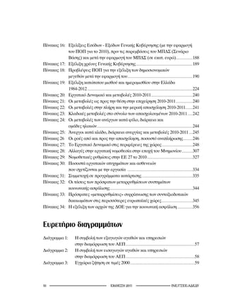 Πίνακας 16: Εξελίξεις Εσόδων - Εξόδων Γενικής Κυβέρνησης (με την εφαρμογή
            του ΠΟΠ για το 2010), πριν τις παρεμβάσεις του ΜΠΔΣ (Σενάριο
            Βάσης) και μετά την εφαρμογή του ΜΠΔΣ (σε εκατ. ευρώ).......................188
Πίνακας 17: Εξέλιξη χρέους Γενικής Κυβέρνησης ..............................................................................189
Πίνακας 18: Προβλέψεις ΠΟΠ για την εξέλιξη των δημοσιονομικών
            μεγεθών μετά την εφαρμογή του..........................................................................................190
Πίνακας 19: Εξέλιξη κατώτατου μισθού και ημερομισθίου στην Ελλάδα
            1984-2012 .................................................................................................................................................224
Πίνακας 20: Εργατικό Δυναμικό και μεταβολές 2010-2011 .........................................................240
Πίνακας 21: Οι μεταβολές ως προς την θέση στην επιχείρηση 2010-2011 .......................240
Πίνακας 22: Οι μεταβολές στην πλήρη και την μερική απασχόληση 2010-2011..........241
Πίνακας 23: Κλαδικές μεταβολές στο σύνολο των απασχολουμένων 2010-2011 .......242
Πίνακας 24: Οι μεταβολές των ανέργων κατά φύλο, διάρκεια και
            ομάδες ηλικιών....................................................................................................................................244
Πίνακας 25: Άνεργοι κατά κλάδο, διάρκεια ανεργίας και μεταβολές 2010-2011 .....245
Πίνακας 26 Οι ροές από και προς την απασχόληση, ποσοστό αναπλήρωσης .............246
Πίνακας 27: Το Εργατικό Δυναμικό στις περιφέρειες της χώρας ..........................................248
Πίνακας 28: Αλλαγές στην εργατική νομοθεσία στην εποχή του Μνημονίου ...............307
Πίνακας 29: Νομοθετικές ρυθμίσεις στην ΕΕ 27 το 2010 ...............................................................327
Πίνακας 30: Ποσοστά εργατικών ατυχημάτων και ασθενειών
            που σχετίζονται με την εργασία ..........................................................................................334
Πίνακας 31: Συμμετοχή σε προγράμματα κατάρτισης ......................................................................335
Πίνακας 32: Οι τάσεις των πρόσφατων μεταρρυθμίσεων συστημάτων
            κοινωνικής ασφάλισης..................................................................................................................344
Πίνακας 33: Πρόσφατες «μεταρρυθμίσεις» συρρίκνωσης των συνταξιοδοτικών
            δικαιωμάτων στις περισσότερες ευρωπαϊκές χώρες...........................................345
Πίνακας 34: H εξέλιξη των αρχών της ΔΟΕ για την κοινωνική ασφάλιση .....................356



Eυρετήριο διαγραμμάτων
Διάγραμμα 1:                      Η συμβολή των εξαγωγών αγαθών και υπηρεσιών
                                  στην διαμόρφωση του ΑΕΠ ...............................................................................................57
Διάγραμμα 2:                      Η συμβολή των εισαγωγών αγαθών και υπηρεσιών
                                  στην διαμόρφωση του ΑΕΠ ...............................................................................................58
Διάγραμμα 3:                      Εγχώρια ζήτηση σε τιμές 2000 .........................................................................................59



10                                                                        2011                                                       INE/-
 