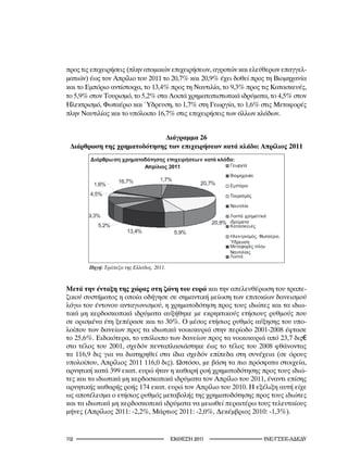 προς τις επιχειρήσεις (πλην ατομικών επιχειρήσεων, αγροτών και ελεύθερων επαγγελ-
ματιών) έως τον Απρίλιο του 2011 το 20,7% και 20,9% έχει δοθεί προς τη Βιομηχανία
και το Εμπόριο αντίστοιχα, το 13,4% προς τη Ναυτιλία, το 9,3% προς τις Κατασκευές,
το 5,9% στον Τουρισμό, το 5,2% στα Λοιπά χρηματοπιστωτικά ιδρύματα, το 4,5% στον
Ηλεκτρισμό, Φωταέριο και Ύδρευση, το 1,7% στη Γεωργία, το 1,6% στις Μεταφορές
πλην Ναυτιλίας και το υπόλοιπο 16,7% στις επιχειρήσεις των άλλων κλάδων.


                             Διάγραμμα 26
 Διάρθρωση της χρηματοδότησης των επιχειρήσεων κατά κλάδο: Απρίλιος 2011




       Πηγή: Τράπεζα	της	Ελλάδος,	20.



Μετά την ένταξη της χώρας στη ζώνη του ευρώ και την απελευθέρωση του τραπε-
ζικού συστήματος η οποία οδήγησε σε σημαντική μείωση των επιτοκίων δανεισμού
λόγω του έντονου ανταγωνισμού, η χρηματοδότηση προς τους ιδιώτες και τα ιδιω-
τικά μη κερδοσκοπικά ιδρύματα αυξήθηκε με εκρηκτικούς ετήσιους ρυθμούς που
σε ορισμένα έτη ξεπέρασε και το 30%. Ο μέσος ετήσιος ρυθμός αύξησης του υπο-
λοίπου των δανείων προς τα ιδιωτικά νοικοκυριά στην περίοδο 2001-2008 έφτασε
το 25,6%. Ειδικότερα, το υπόλοιπο των δανείων προς τα νοικοκυριά από 23,7 δις€
στο τέλος του 2001, σχεδόν πενταπλασιάστηκε έως το τέλος του 2008 φθάνοντας
τα 116,9 δις για να διατηρηθεί στα ίδια σχεδόν επίπεδα στη συνέχεια (σε όρους
υπολοίπου, Απρίλιος 2011 116,0 δις). Ωστόσο, με βάση τα πιο πρόσφατα στοιχεία,
αρνητική κατά 399 εκατ. ευρώ ήταν η καθαρή ροή χρηματοδότησης προς τους ιδιώ-
τες και τα ιδιωτικά μη κερδοσκοπικά ιδρύματα τον Απρίλιο του 2011, έναντι επίσης
αρνητικής καθαρής ροής 174 εκατ. ευρώ τον Απρίλιο του 2010. Η εξέλιξη αυτή είχε
ως αποτέλεσμα ο ετήσιος ρυθμός μεταβολής της χρηματοδότησης προς τους ιδιώτες
και τα ιδιωτικά μη κερδοσκοπικά ιδρύματα να μειωθεί περαιτέρω τους τελευταίους
μήνες (Απρίλιος 2011: -2,2%, Μάρτιος 2011: -2,0%, Δεκέμβριος 2010: -1,3%).


112                                        2011              INE/-
 