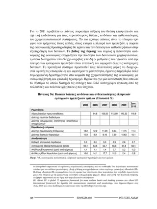 Για το 2011 προβλέπεται πάντως παραπέρα αύξηση του δείκτη επισφαλειών και
σχετική επιδείνωση για τους περισσότερους δείκτες κινδύνου και ανθεκτικότητας
του χρηματοπιστωτικού συστήματος. Το πιο κρίσιμο πάντως είναι το τέταρτο τρί-
μηνο του τρέχοντος έτους καθώς, όπως εκτιμά η πλευρά των τραπεζών, η πορεία
της οικονομικής δραστηριότητας θα κρίνει και την έκταση των καθυστερήσεων στην
εξυπηρέτηση των δανείων. Το βάθος της ύφεσης και κυρίως η πιθανότητα ανά-
καμψης της οικονομίας επηρεάζουν την ποιότητα των δανειακών χαρτοφυλακίων,
η οποία διατηρείται υπό έλεγχο ακριβώς επειδή οι ρυθμίσεις που γίνονται από την
πλευρά των εμπορικών τραπεζών είναι εντατικές και αφορούν όλες τις κατηγορίες
δανείων. Το τραπεζικό σύστημα προσπαθεί τους τελευταίους μήνες να διαχειρι-
στεί αφενός τις επισφάλειες και αφετέρου τη ρευστότητα, έχοντας παράλληλα πολύ
περιορισμένη δραστηριότητα στο κομμάτι της χρηματοδότησης της οικονομίας, με
αναιμική ζήτηση και φειδωλή προσφορά. Πρόκειται για μία κατάσταση που απειλεί
το σύστημα το οποίο διατηρεί τις αντοχές του αλλά καταγράφει κόπωση από τις
πολλαπλές και πολύπλευρες πιέσεις που δέχεται.

           Πίνακας 9α: Βασικοί δείκτες κινδύνου και ανθεκτικότητας ελληνικών
                       εμπορικών τραπεζικών ομίλων (Ποσοστά %)
                                                                                                                            Σεπτ.
                                                                  2005        2006       2007        2008       2009
                                                                                                                            2010
    Ρευστότητα
    Λόγος δανείων προς καταθέσεις                                             94,8      105,50      113,99     113,32       119,9
    Δείκτης ρευστών διαθεσίμων
    Δείκτης ασυμφωνίας ληκτότητας απαιτήσεων -
    υποχρεώσεων
    Κεφαλαιακή επάρκεια
    Δείκτης Κεφαλαιακής Επάρκειας                                 13,2        12,2       11,23       9,44       11,75       11,4
    Δείκτης Βασικών Κεφαλαίων                                     10,9         9,9        9,16       7,90       10,63       10,1
    Αποδοτικότητα
    Καθαρό επιτοκιακό περιθώριο                                    3,0         3,0        3,0         2,9         2,6        2,7
    Λειτουργικά έξοδα/Λειτουργικά έσοδα                           56,4        53,6        52,7       55,8        54,8       58,4
    Απόδοση Ενεργητικού (μετά από φόρους)                          1,1         1,1        1,4         0,7         0,2        -0,3
    Απόδοση Ιδίων Κεφαλαίων (μετά από φόρους)                     16,6        14,1        17,7       10,0         2,4        -3,8
Πηγή:	ΤτΕ,	οικονομικές	καταστάσεις	ελληνικών	εμπορικών	τραπεζών	και	των	ομίλων.


      να	ενισχυθούν	σημαντικά	οι	ισχύουσες	κεφαλαιακές	απαιτήσεις	και	να	υιοθετηθεί	ένα	παγκόσμιο	κανονιστικό	
      πλαίσιο	για	τον	κίνδυνο	ρευστότητας.	Αυτή	η	δέσμη	μεταρρυθμίσεων,	είναι	ευρύτερα	γνωστή	ως	«Βασιλεία	ΙΙΙ».	
      Η	δέσμη	«Βασιλεία	ΙΙΙ»	περιλαμβάνει	ένα	νέο	ορισμό	των	εποπτικών	ιδίων	κεφαλαίων	που	αποδίδει	πρωτεύοντα	
      ρόλο	στα	στοιχεία	με	τη	μεγαλύτερη	ικανότητα	απορρόφησης	ζημιών.	Πέρα	από	αυτή	την	ποιοτική	ενίσχυση,	
      αυξήθηκε	σημαντικά	και	το	ύψος	των	κεφαλαιακών	απαιτήσεων.	
	     Bλ.	 «Basel	 III:	 A	 global	 2	 regulatory	 framework	 for	 more	 resilient	 banks	 and	 banking	 systems»	 και	 «Basel	 III:	
      International	 framework	 for	 liquidity	 risk	 measurement,	 standards	 and	 monitoring»,	 που	 δημοσιεύθηκαν	 στις	
      6.2.200	και	είναι	διαθέσιμα	στο	δικτυακό	τόπο	της	BIS	(http://www.bis.org).




12                                                        2011                                        INE/-
 