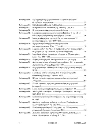 Διάγραμμα 68:   Εξέλιξη της διαφοράς αποδόσεων ελληνικών ομολόγων
                σε σχέση με τα γερμανικά ...............................................................................................183
Διάγραμμα 69:   Εξέλιξη χρέους Γενικής Κυβέρνησης .....................................................................189
Διάγραμμα 70:   Η δημοσιονομική κατάσταση της Ελλάδας 2011-2020 .............................192
Διάγραμμα 71:   Πραγματικές αποδοχές ανά απασχολούμενο ..................................................195
Διάγραμμα 72:   Μέσες αποδοχές και παραγωγικότητα Ελλάδας % της ΕΕ 15
                (σε ισοτιμίες Αγοραστικής Δύναμης ΕΕ-15=100).......................................196
Διάγραμμα 73:   Μέσες αποδοχές ανά απασχολούμενο σε σύγκριση με 35
                προηγμένες χώρες. Έτος 2000=100 ........................................................................197
Διάγραμμα 74:   Πραγματικές αποδοχές ανά απασχολούμενο
                και παραγωγικότητα. Έτος 1995=100 ..................................................................198
Διάγραμμα 75:   Μερίδιο μισθών στο ΑΕΠ σε τιμές συντελεστών παραγωγής (%)
                διορθωμένο με την επίπτωση της αυτοαπασχόλησης.................................199
Διάγραμμα 76:   Μοναδιαίο κόστος εργασίας σε σύγκριση με 35 προηγμένες
                χώρες έτος 2000=100 ...........................................................................................................201
Διάγραμμα 77:   Ετήσιες αποδοχές ανά απασχολούμενο 2011 (σε ευρώ) ........................203
Διάγραμμα 78:   Αγοραστική δύναμη μέσων ετήσιων αποδοχών 2011 σε ισοτιμίες
                Αγοραστικής Δύναμης, Γερμανία =100 ...............................................................204
Διάγραμμα 79:   Παραγωγικότητα εργασίας (σε ισοτιμίες αγοραστικής δύναμης
                2011)....................................................................................................................................................205
Διάγραμμα 80:   Μοναδιαίο κόστος εργασίας 2011 σε ευρώ ανά μονάδα
                αγοραστικής δύναμης, Γερμανία =100 .................................................................206
Διάγραμμα 81:   Κόστος εργασίας, τιμές και χρησιμοποίηση παραγωγικού
                δυναμικού .......................................................................................................................................207
Διάγραμμα 82:   Κόστος εργασίας, τιμές και χρησιμοποίηση παραγωγικού
                δυναμικού .......................................................................................................................................209
Διάγραμμα 83:   Μέσο περιθώριο κέρδους στην Ελλάδα, έτος 2000=100.......................211
Διάγραμμα 84:   Ακαθάριστο λειτουργικό πλεόνασμα / Ακαθάριστες αποδοχές
                2007, 2009, 2011 .........................................................................................................................212
Διάγραμμα 85:   Κατώτατοι μηνιαίοι μισθοί στις χώρες της Ευρωπαϊκής Ένωσης
                σε ευρώ .............................................................................................................................................217
Διάγραμμα 86:   Αναλογία κατώτατου μισθού σε ευρώ στην Ελλάδα έναντι
                άλλων κρατών μελών της Ε.Ε, 2011..........................................................................217
Διάγραμμα 87:   Κατώτατοι μηνιαίοι μισθοί στις χώρες της Ε.Ε σε μονάδες
                αγοραστικής Δύναμης - Ιανουάριος 2011............................................................218
Διάγραμμα 88:   Αναλογία κατώτατου μηνιαίου μισθού σε ΜΑΔ στην Ελλάδα
                έναντι άλλων κρατών μελών της Ε.Ε, 2011.........................................................218


1                                                           2011                                                                 INE/-
 